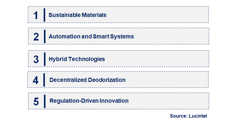 Emerging Trends in the Wastewater Deodorizer Market Emerging Trends in the Wastewater Deodorizer Market